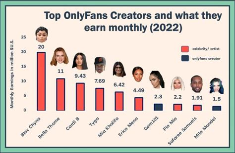 famosas de only fans|Top 50 Best OnlyFans Creators in Mexico (Dec, 2024)